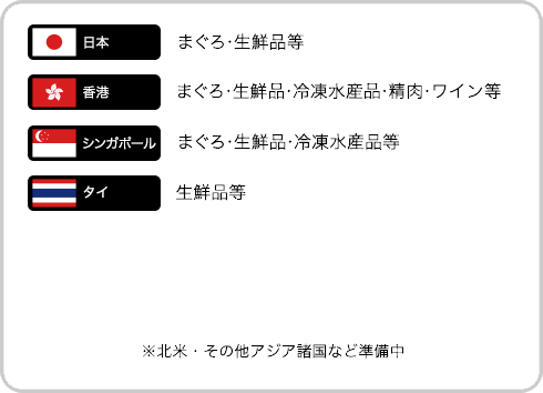 取引実績リスト