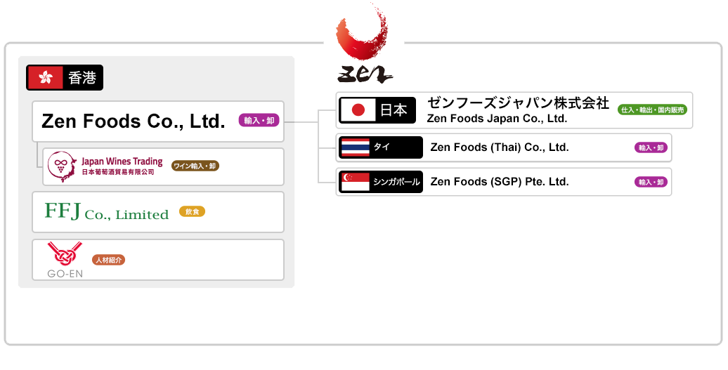 page-groupOrganization